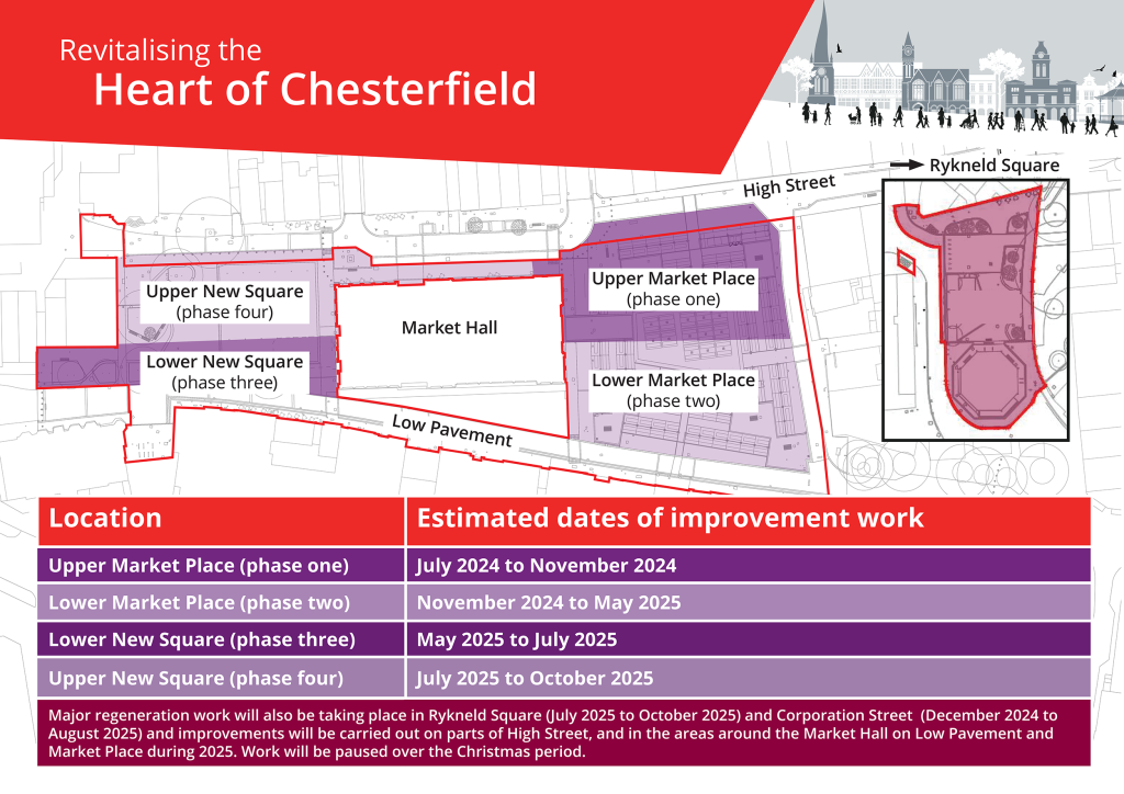 Heart of Chesterfield  Timescales